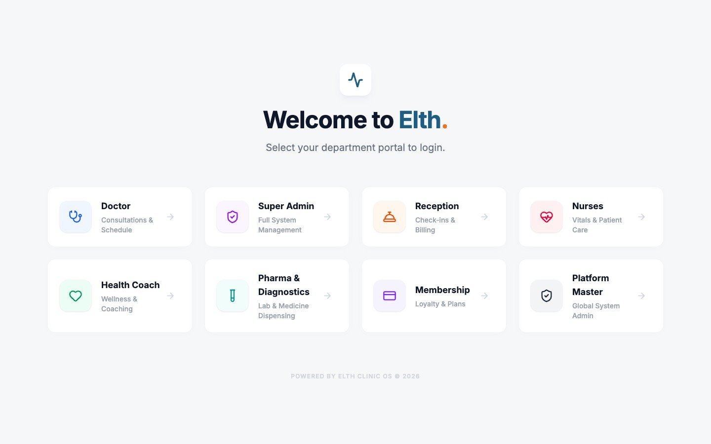 ELTH login — eight department portals: Doctor, Super Admin, Reception, Nurses, Health Coach, Pharma & Diagnostics, Membership, Platform Master