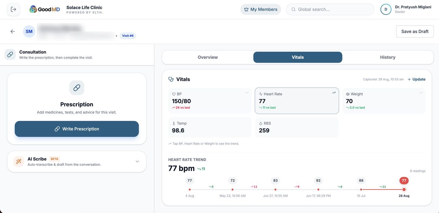 Vitals tab — BP, heart rate, weight, temperature, RBS with a six-reading heart-rate trend